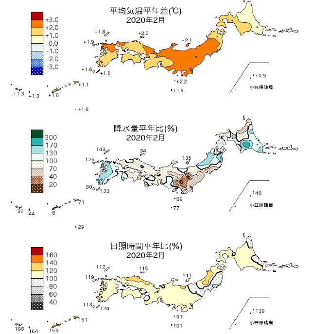 2月　気象データ